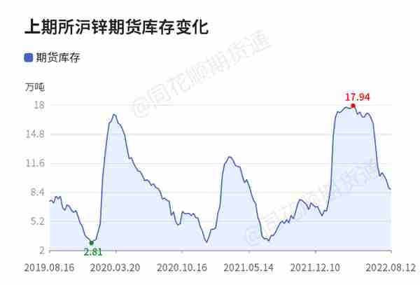 上海期货锌合约(上海期货交易所锌价格)