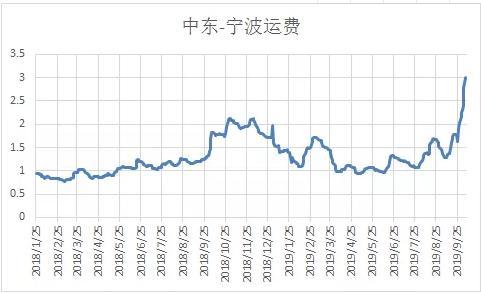 上海原油期货发脾气了