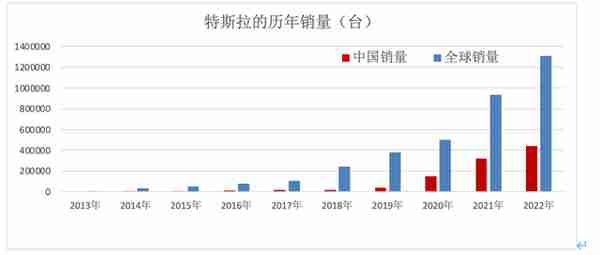 上海车牌价格2015年8月(上海车牌价格2023)