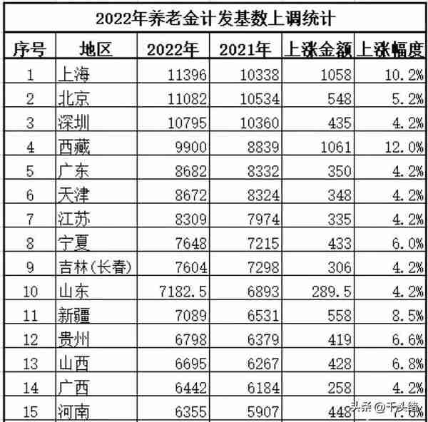2023年非深户在深圳退休的条件？灵活就业参保及进入个人账户标准
