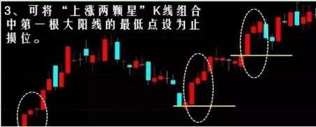 股票一旦出现“两颗星K线”形态，建议满仓持股，后市不是涨停就是涨个不停！