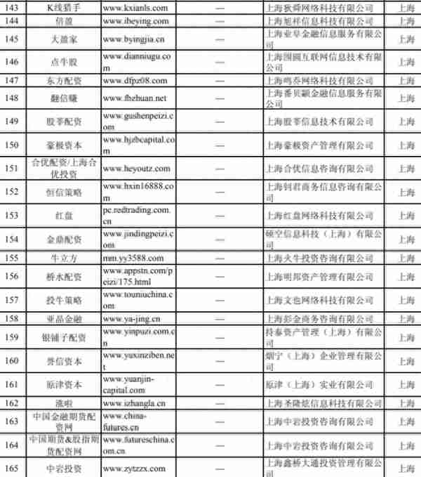 北京股票配资平台(北京配资公司名单)