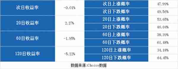 （8-29）北京利尔连续三日收于年线之上，前次最大涨幅9.04%