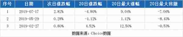 （8-29）北京利尔连续三日收于年线之上，前次最大涨幅9.04%