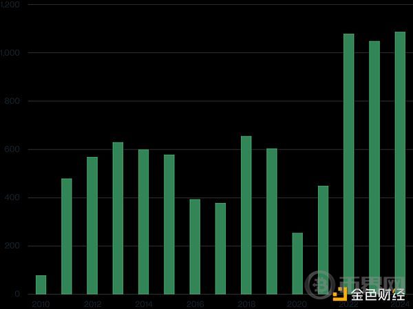 Bitwise: 2025年金价涨幅远超BTC之后 预示着BTC自己的“黄金时刻”
