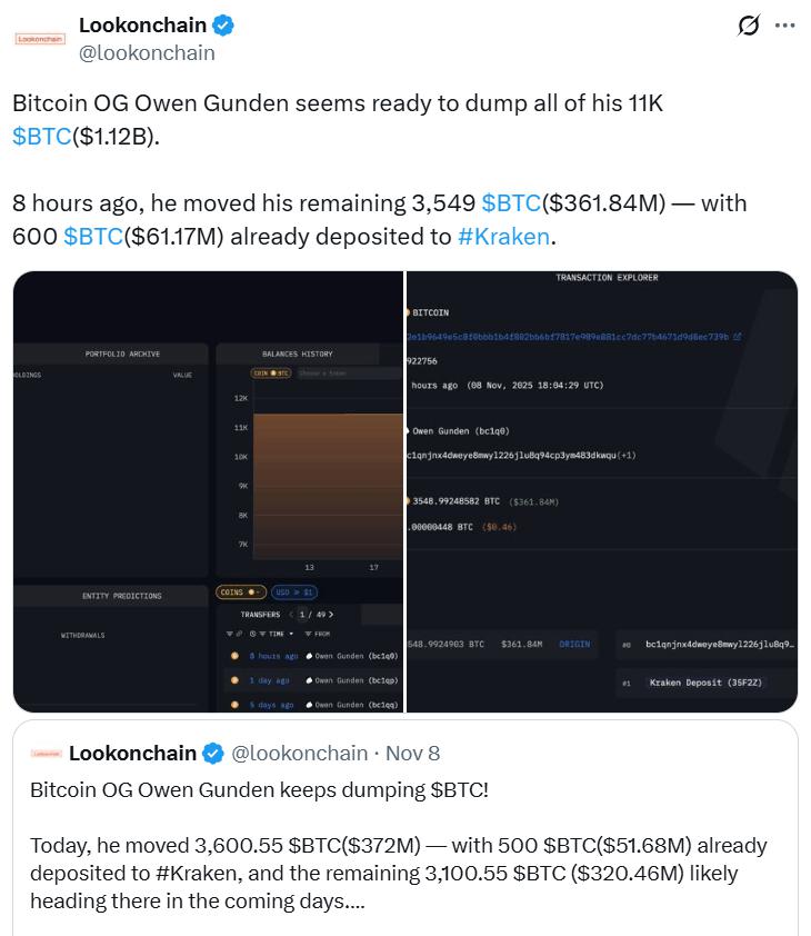 分析师观点：比特币老手正在抛售以获取ETF的“惊人税收优惠”