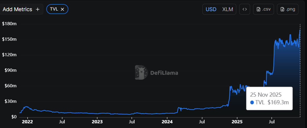 Breaking News: Stellar Price Forecast - XLM TVL Hits Record /uploadfile/coin/2025/1125/1s6d0ddds3a8d06ac6sd8d.jpg.69 Billion, Poised for Breakout